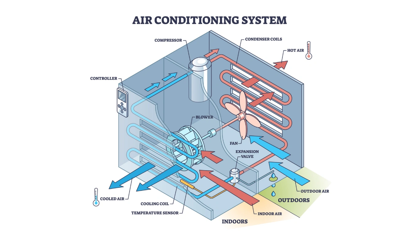صيانة تكييفات